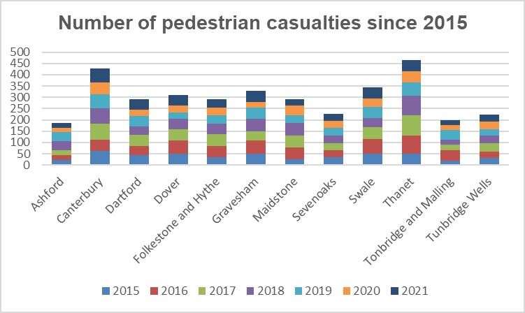 Source: KCC Crash and Casualty Team statistics