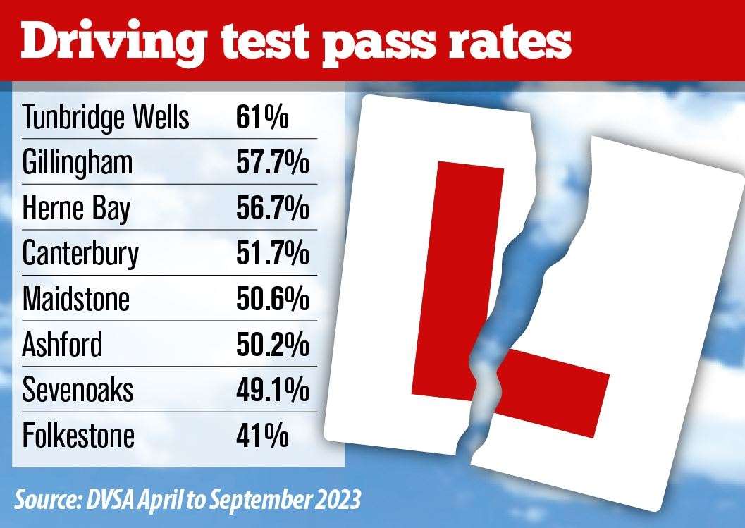 Kent driving test pass rates