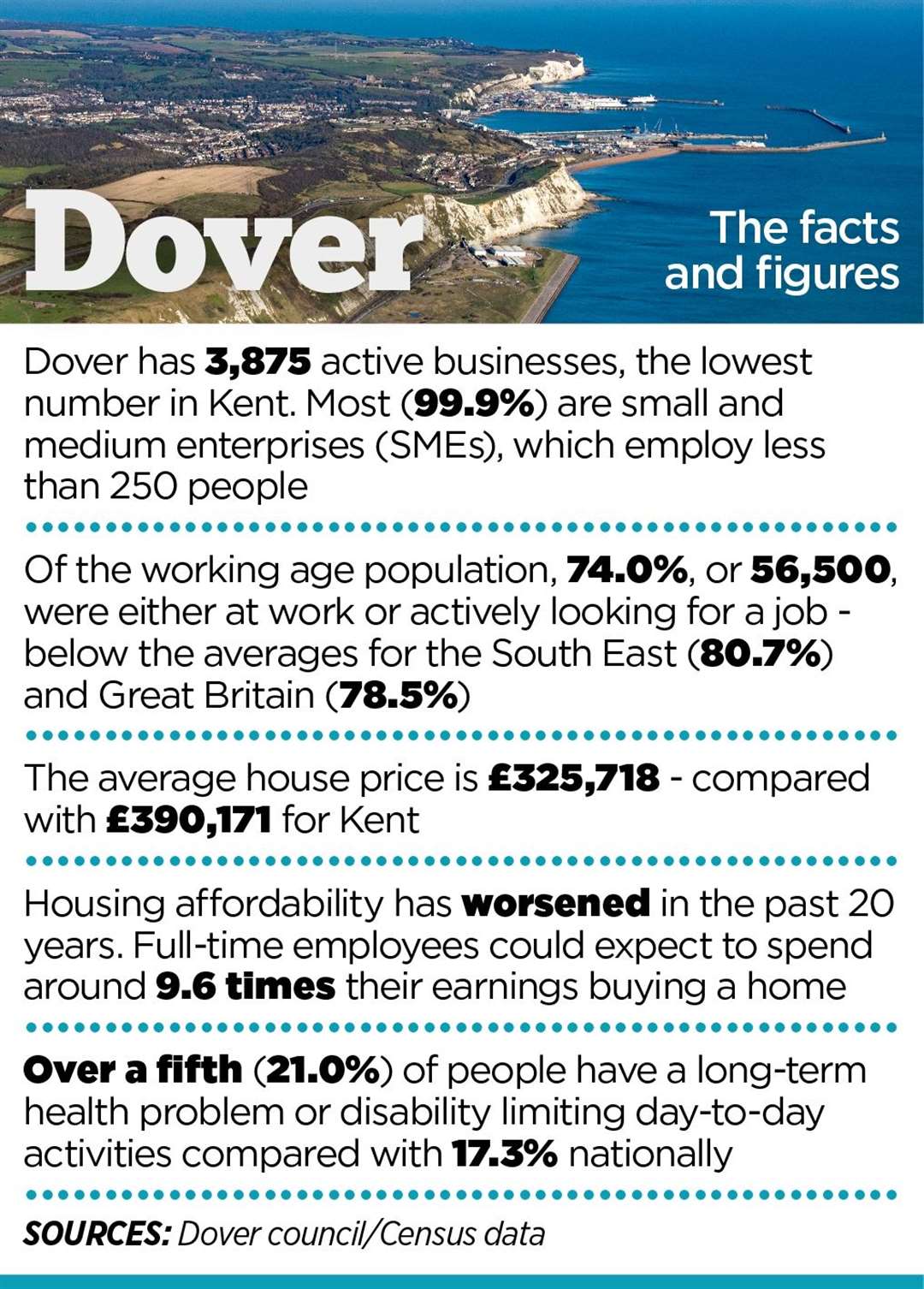 Key facts about the Dover constituency