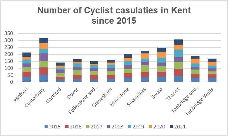 Cyclist casualty figures for across the county. Source: KCC Crash and Casualty Team