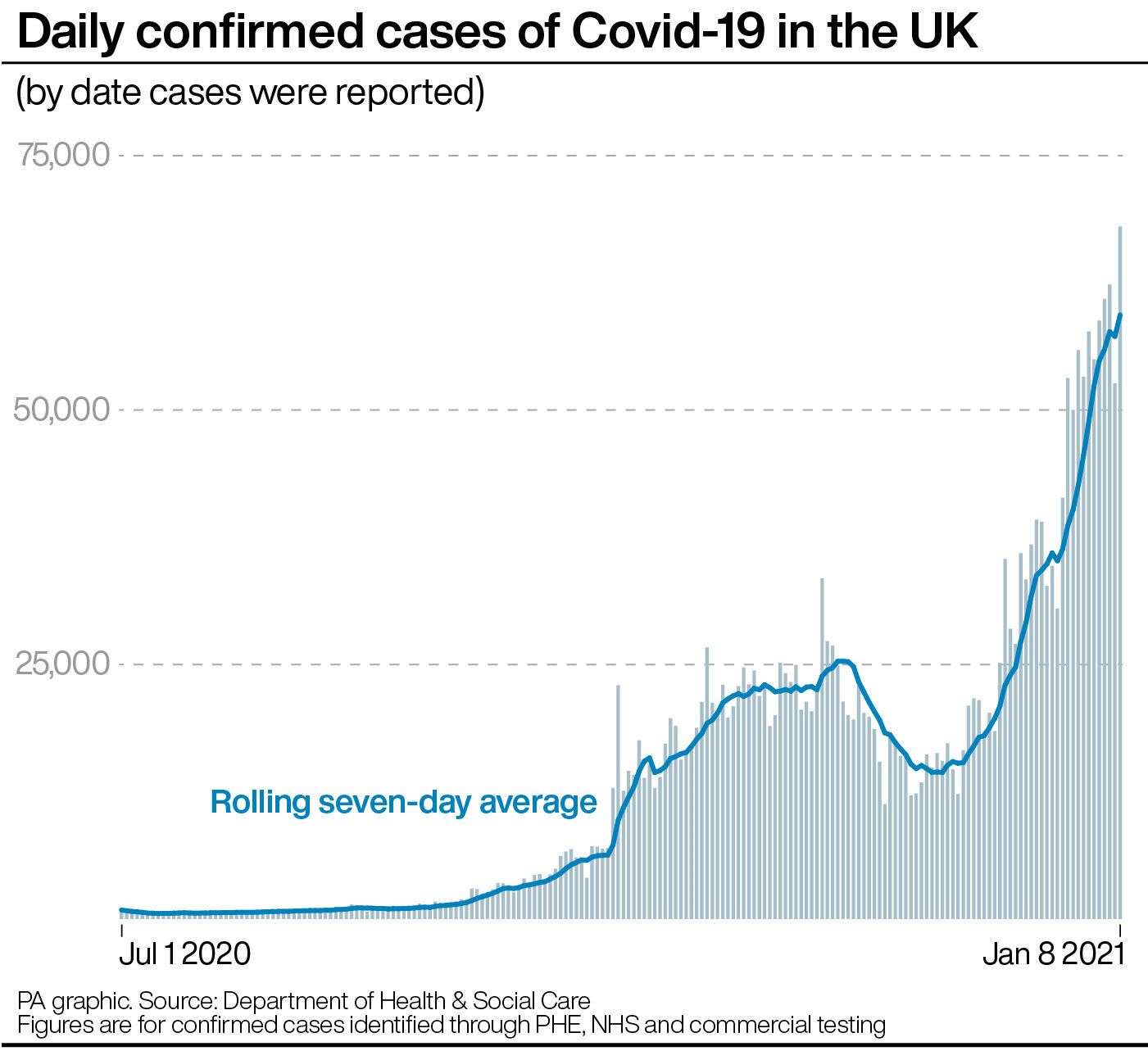 London declares ‘major incident’ over rising coronavirus cases