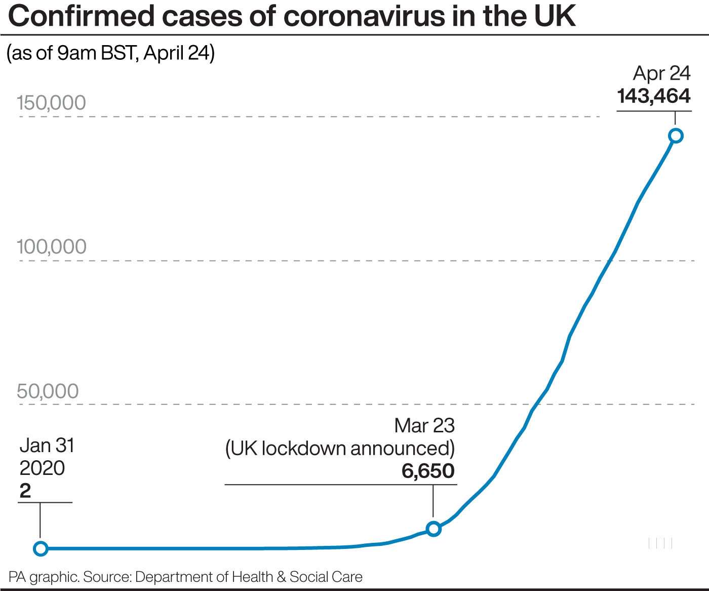 First UK Coronavirus Vaccine Trials Start At The University Of Oxford