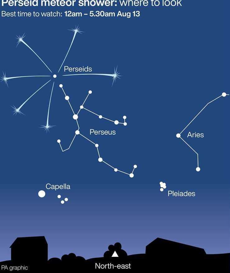 The meteors are called Perseids because they seem to dart out of the constellation Perseus. Picture: PA Media