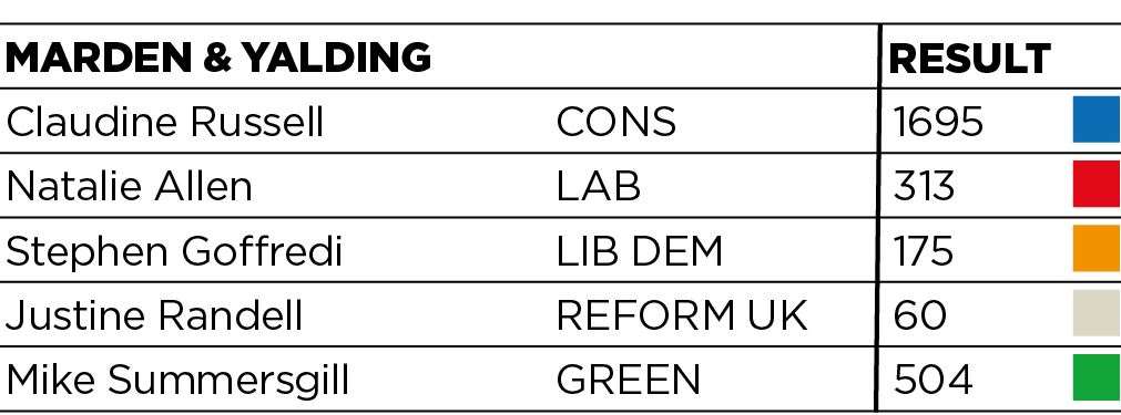 How Marden ward voted (46946470)