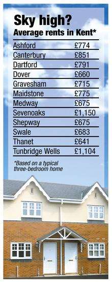 Average rents in Kent