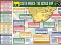 Free World Cup wallchart