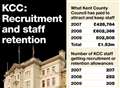 KCC salaries