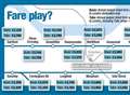 Rail fare savings for commuter