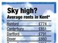 Parts of Kent unaffordable