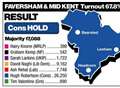 Faversham results