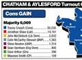 Chatham results-2