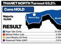 Thanet North results