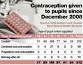 Contraception in schools