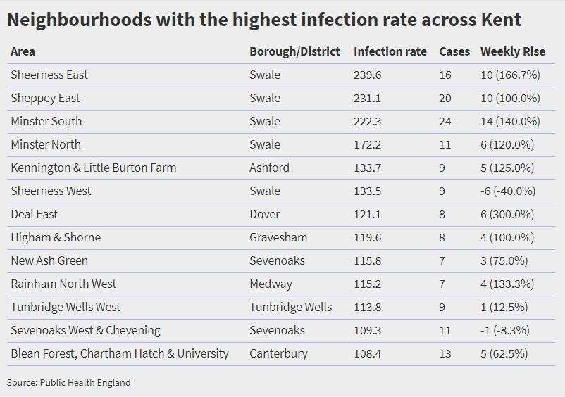 Five of the worst-hit areas in Kent are on Sheppey