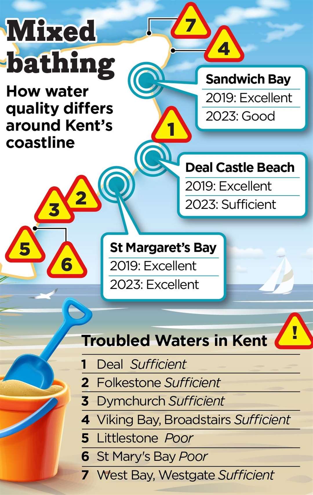 The parts of Kent with a 'sufficient' or 'poor' water quality rating, and how Deal’s neighbours compare