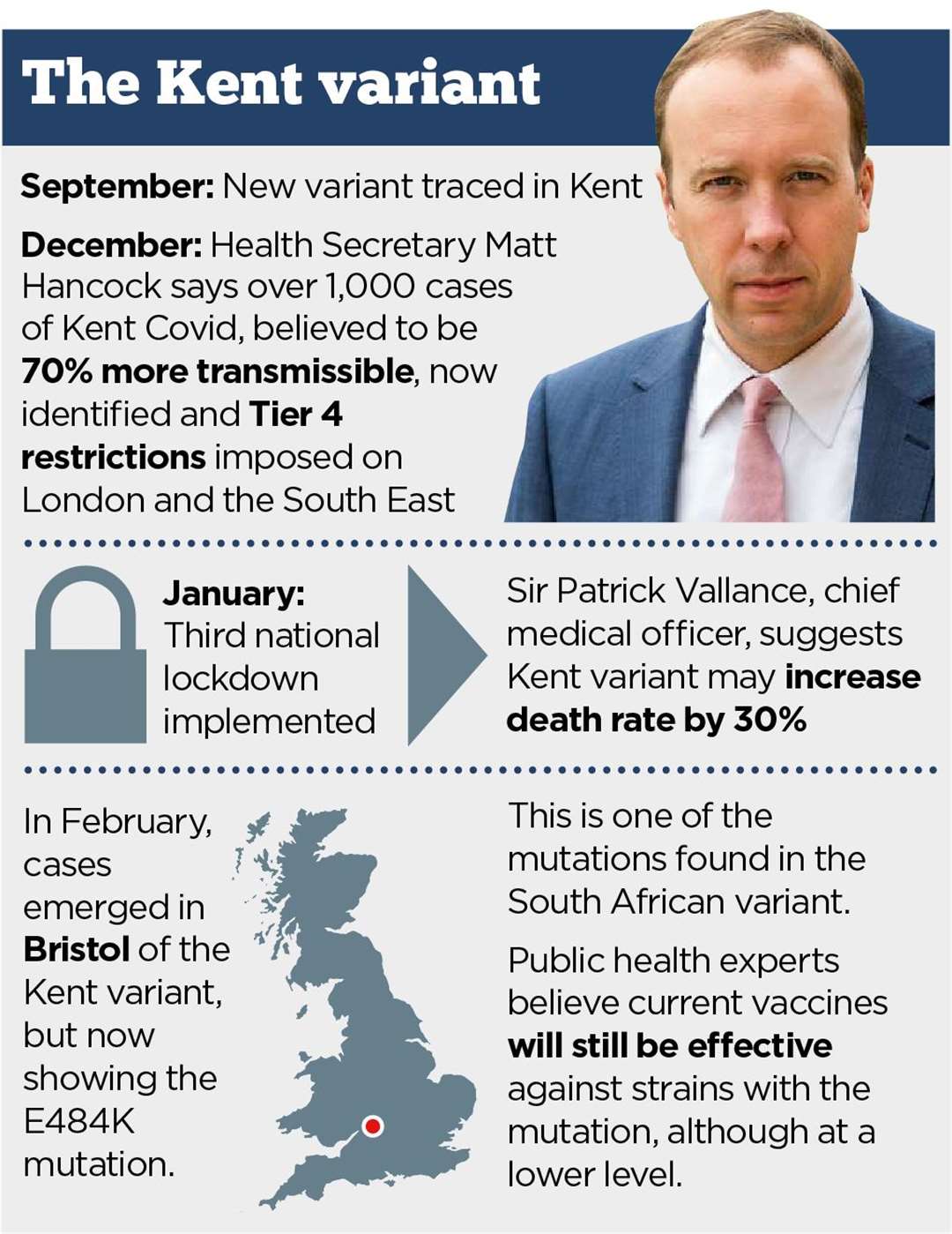 Kent variant of Covid-19 could become dominant strain ...