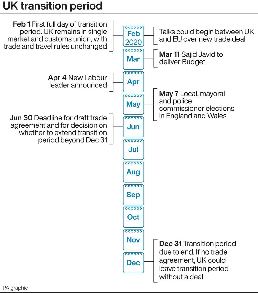 UK transition period (PA Graphics)