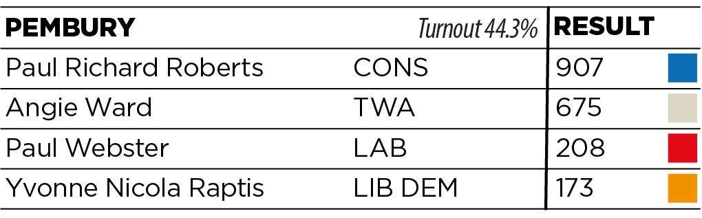 Conservative hold, majority 232