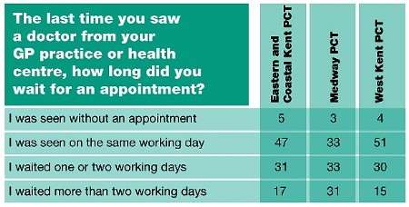 Figures are shown as percentages