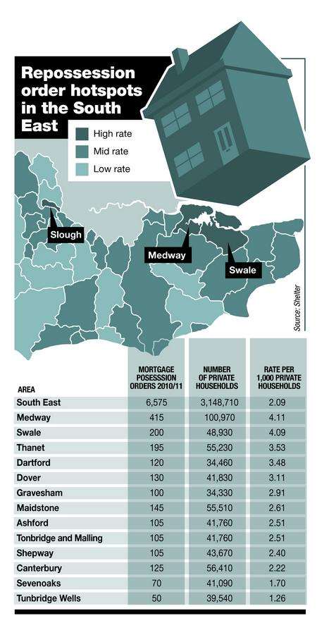 House repossession orders - Kent 2010/11