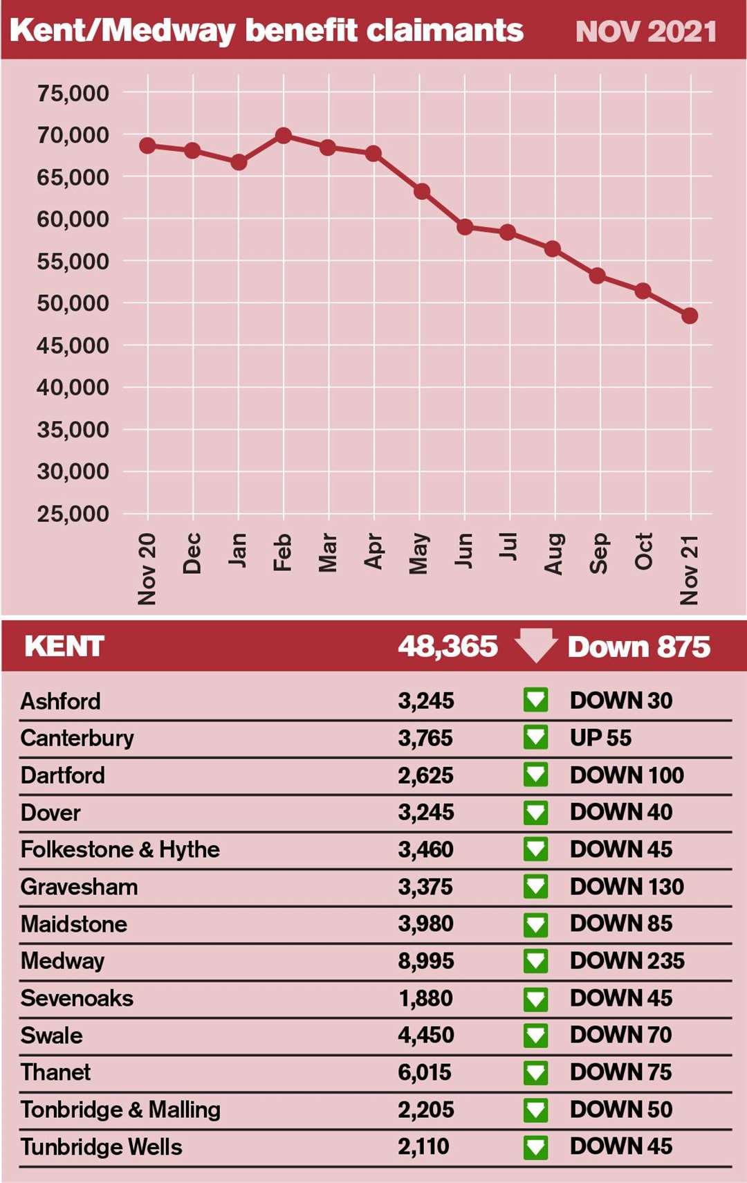 The latest figures from the Office for National Statistics