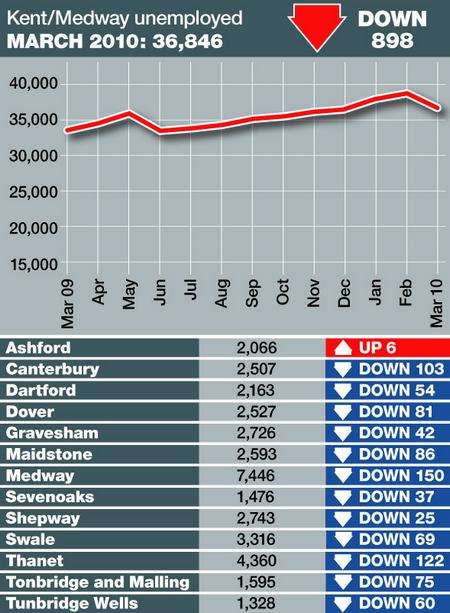 Unemployment graphic March