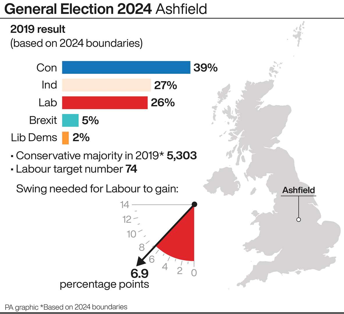 A profile of the constituency of Ashfield (PA Graphics)
