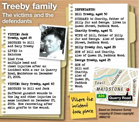 Treeby murder trial factfile