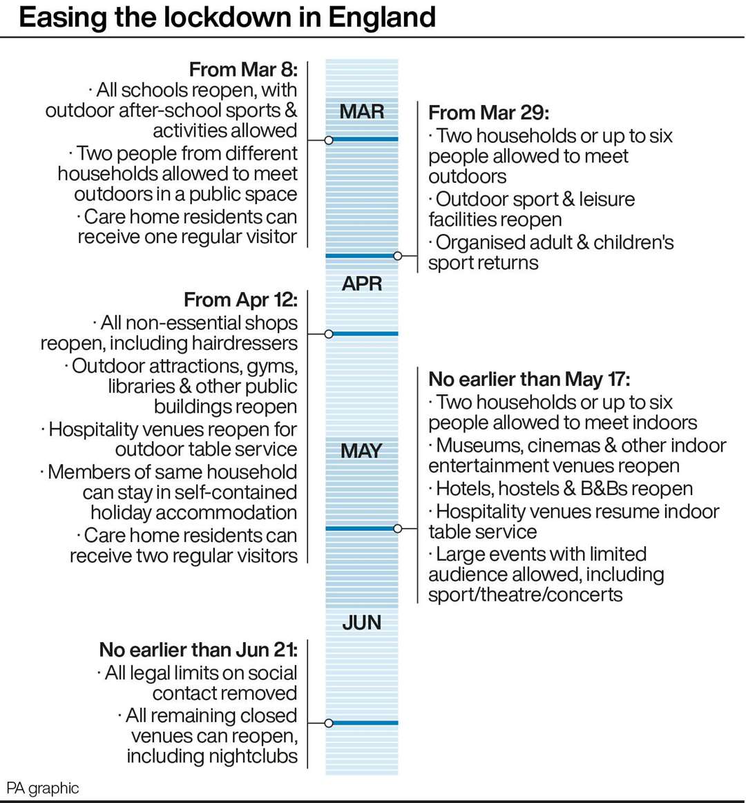 Easing the lockdown in England (PA Graphics)