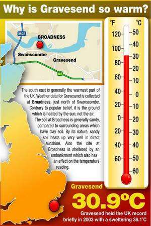 Gravesend weather graphic