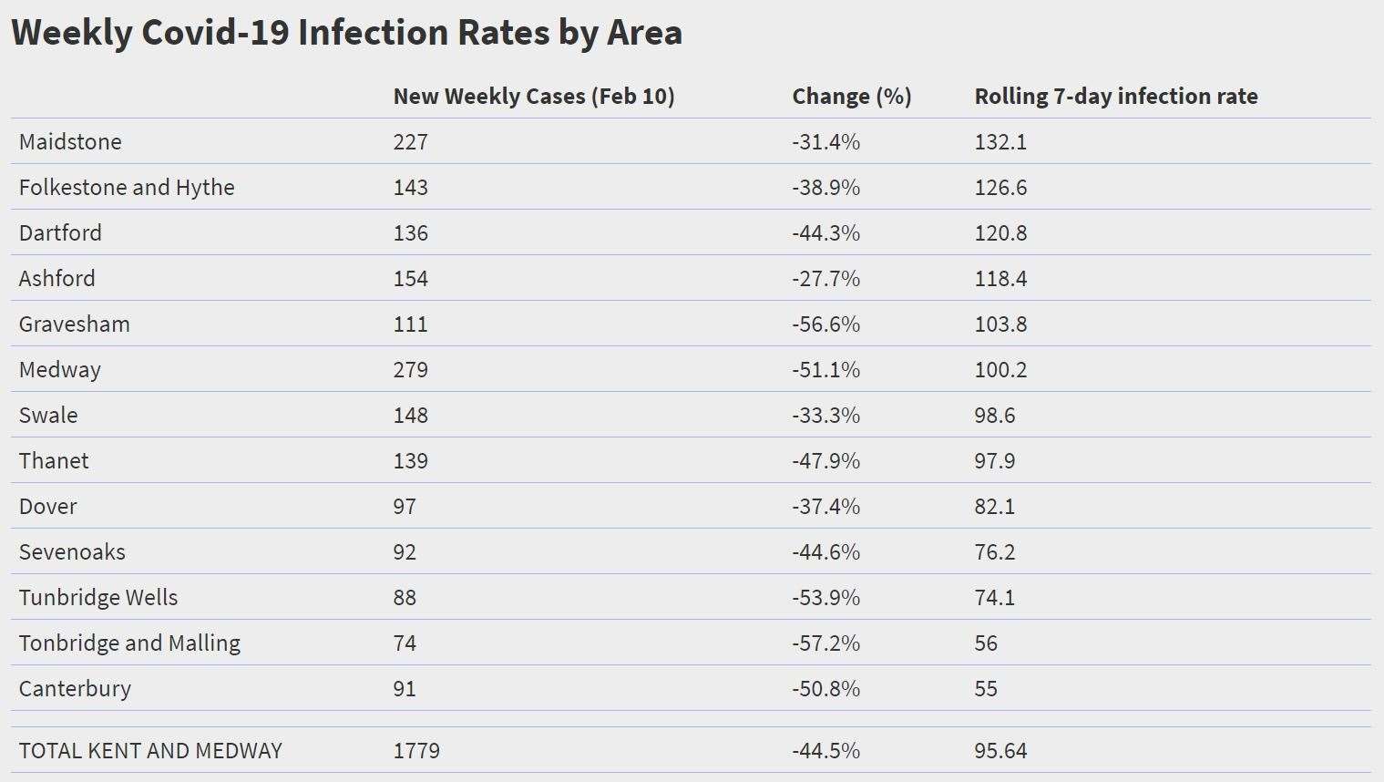 Source: Public Health England