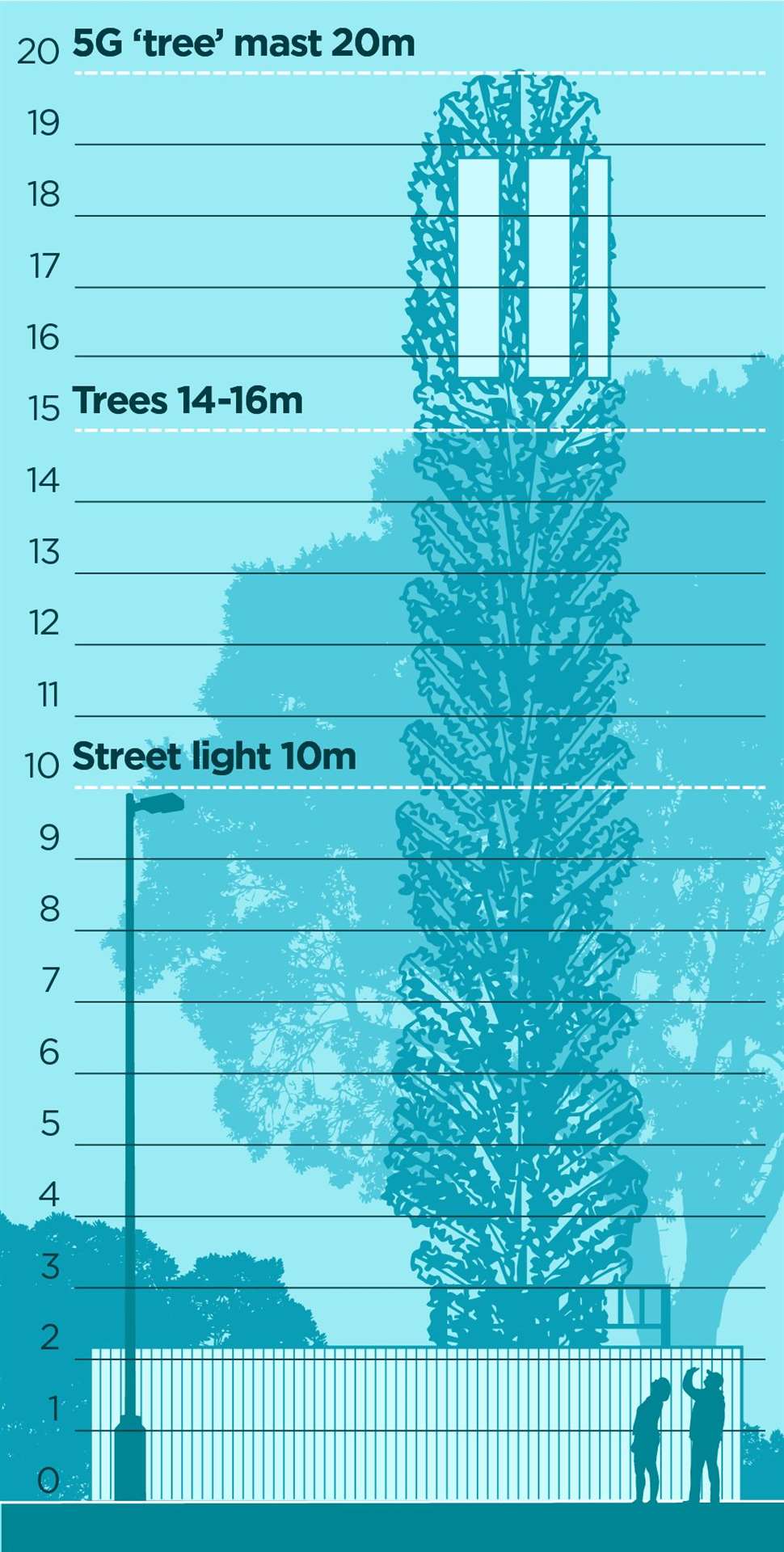 How the mast, which will be disguised as a tree, will look