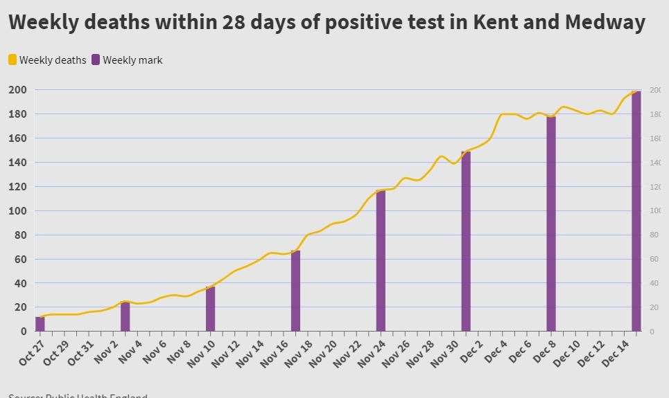 Source: Public Health England