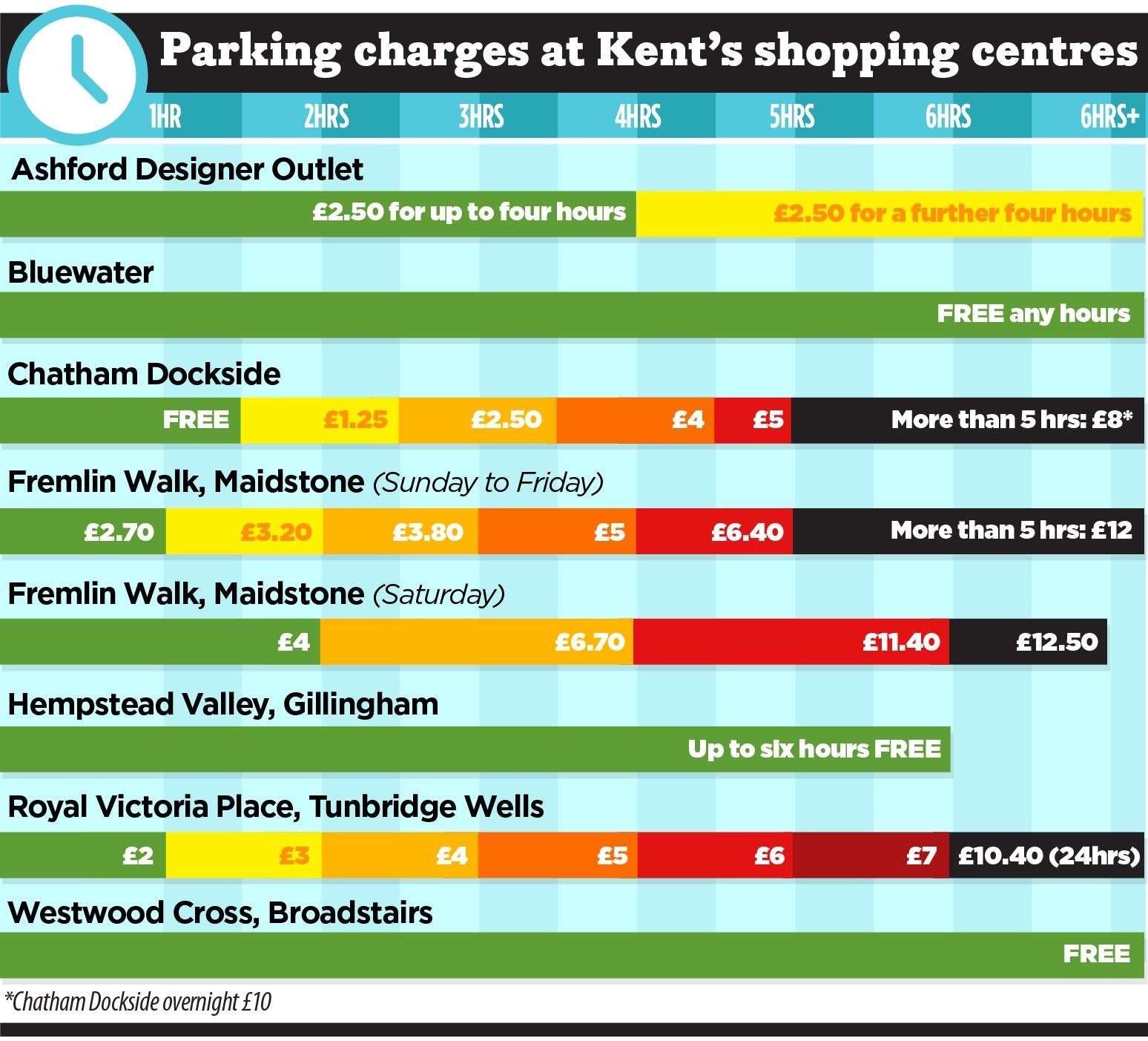 How Ashford Designer Outlet compares with other shopping centres in Kent