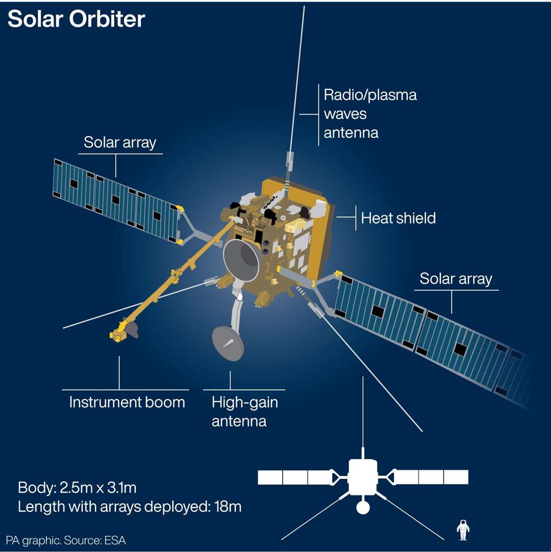 The Solar Orbiter was designed and built in the UK (PA Graphics)