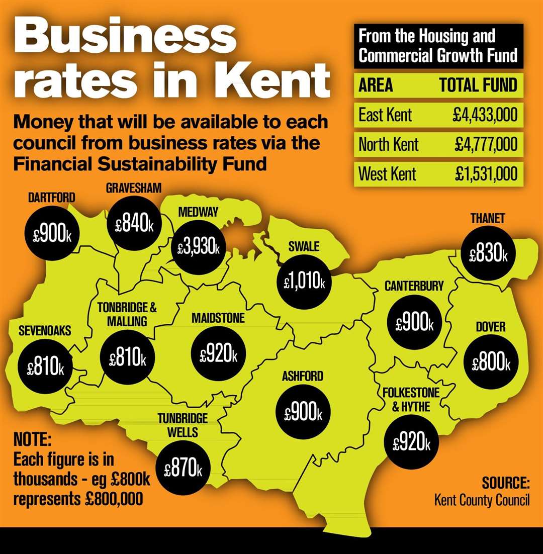 How business rates money has been allocated in Kent (4041799)
