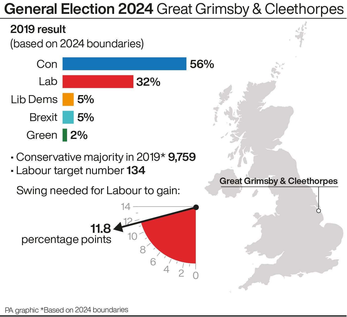 A profile of the Great Grimsby & Cleethorpes constituency (PA Graphics)