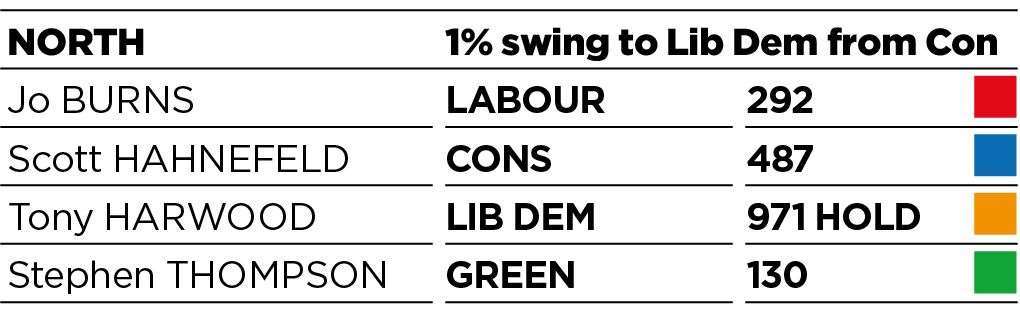 Results for Maidstone North