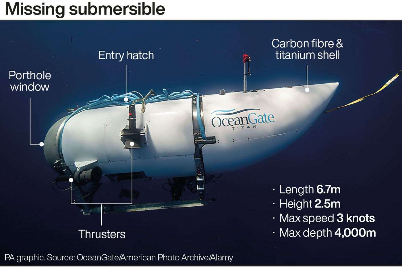 The anatomy of the vessel (PA)