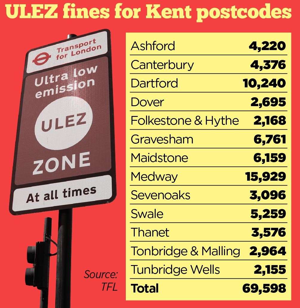 The number of PCNs issued to Kent drivers before the expansion