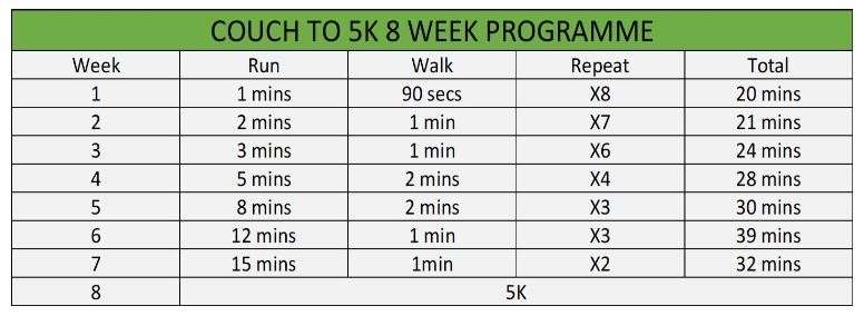 The Rebel Runners Medway Couch to 5k programme (33804037)