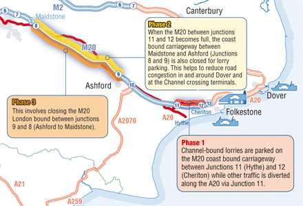 A graphic from the Highways Agency shows how the phases work