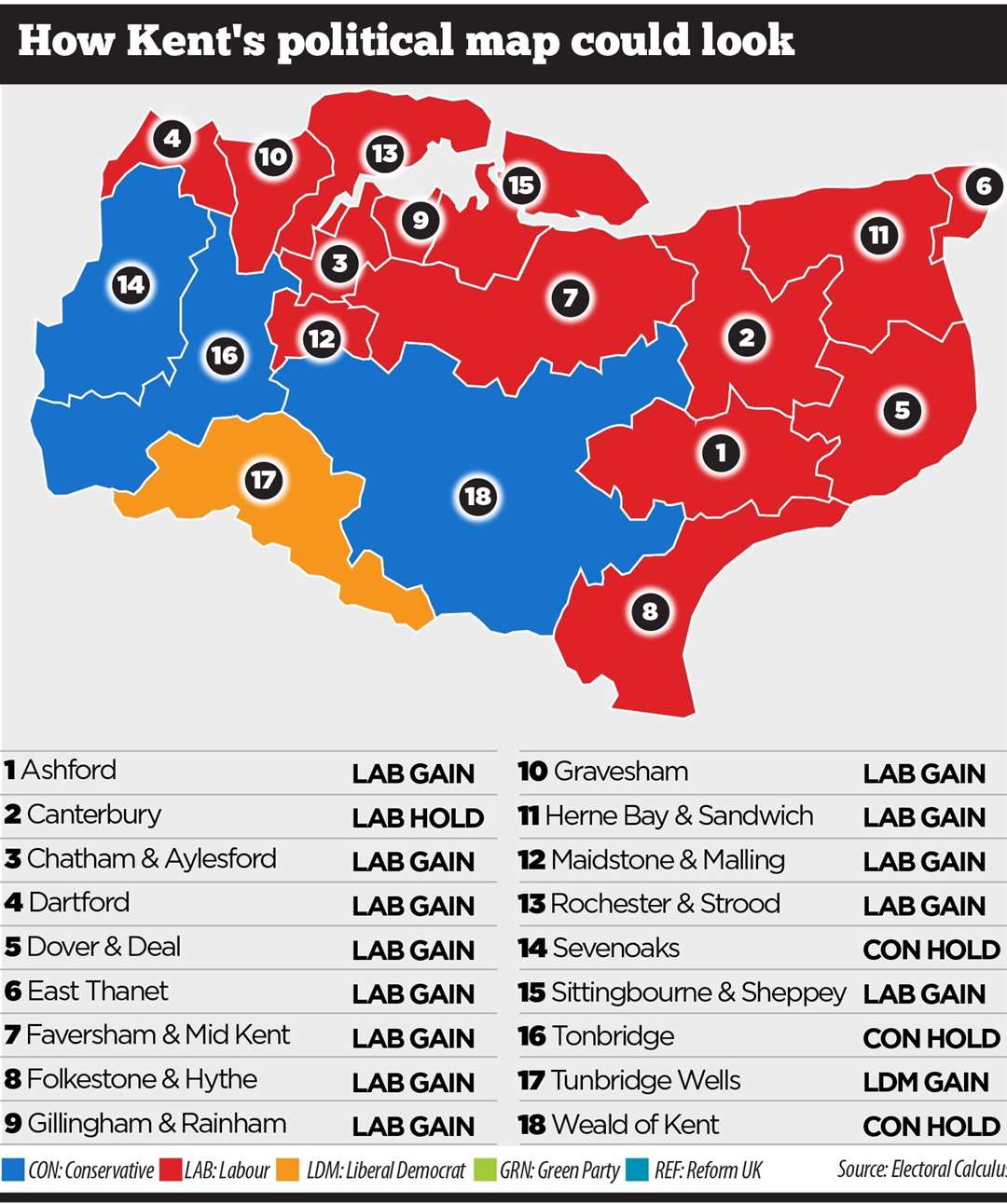 The latest Electoral Calculus polling shows the Conservatives could be down to three seats in Kent
