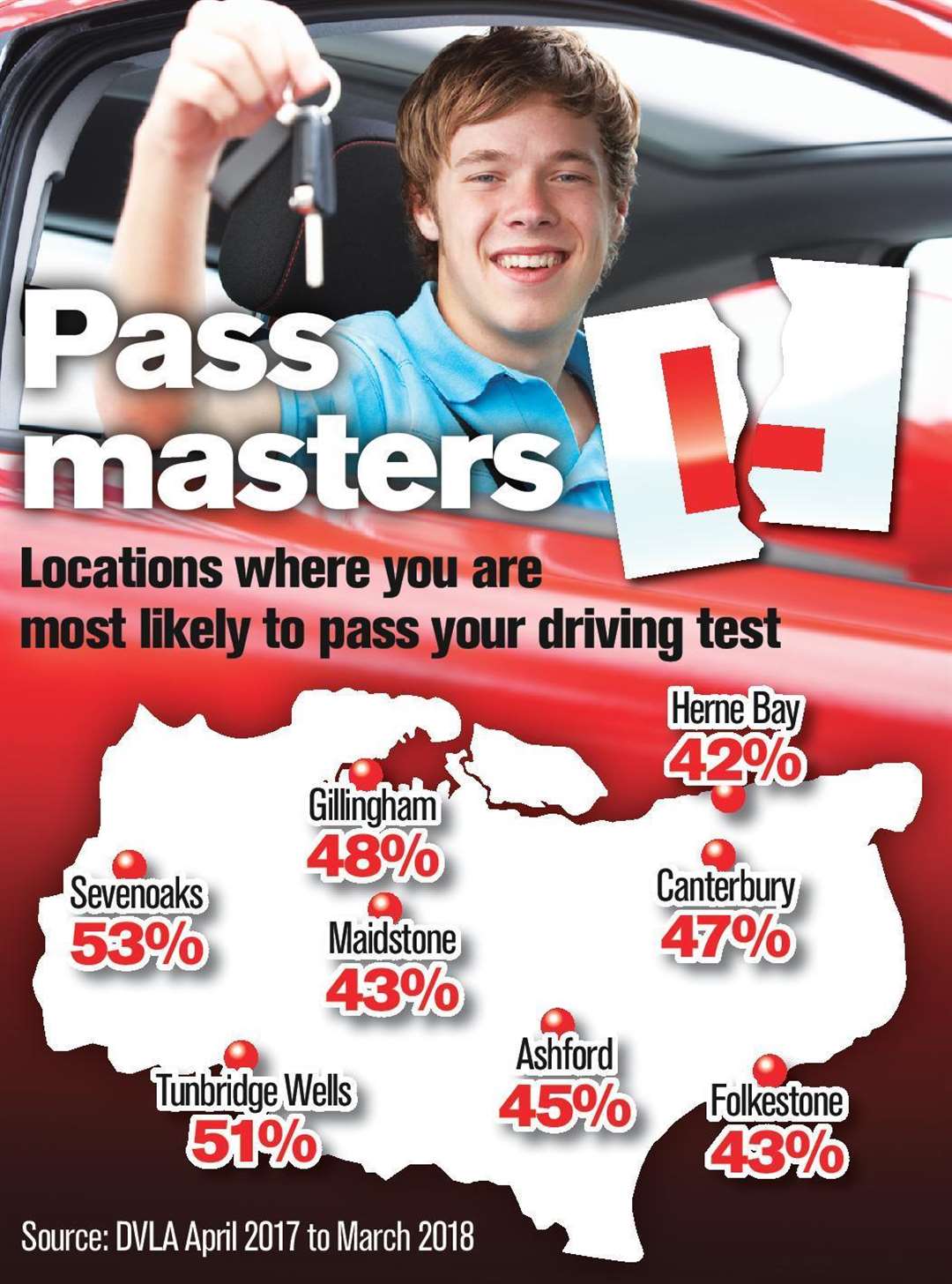 uk driving test pass rates