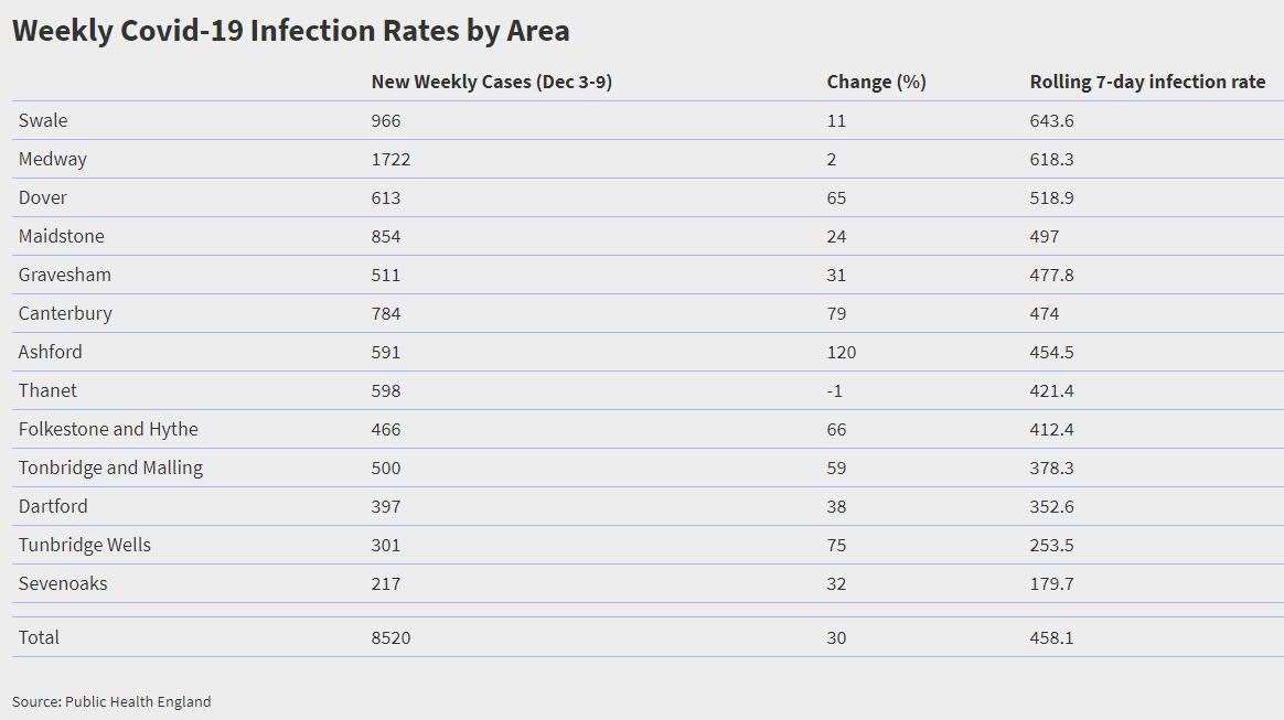 Weekly cases by area (43558607)