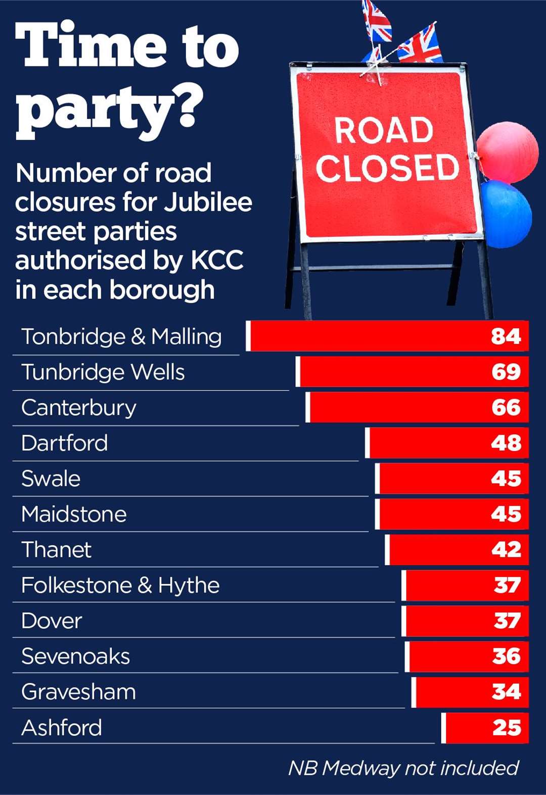 The number of Jubilee road closures