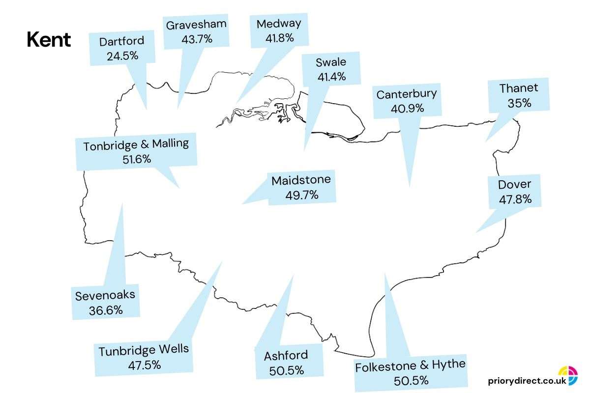 Kent authorities' recycling figures