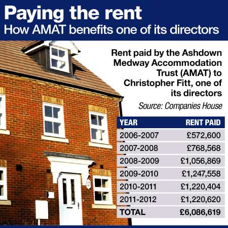 AMAT rents graphic