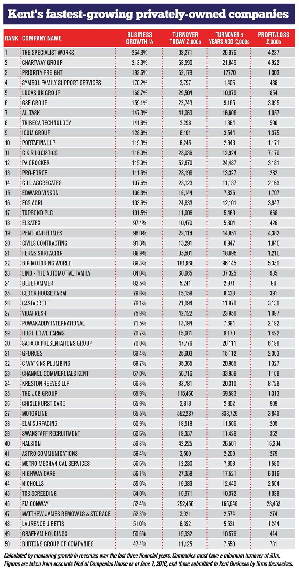 MegaGrowth 50 - 2018 (5221288)