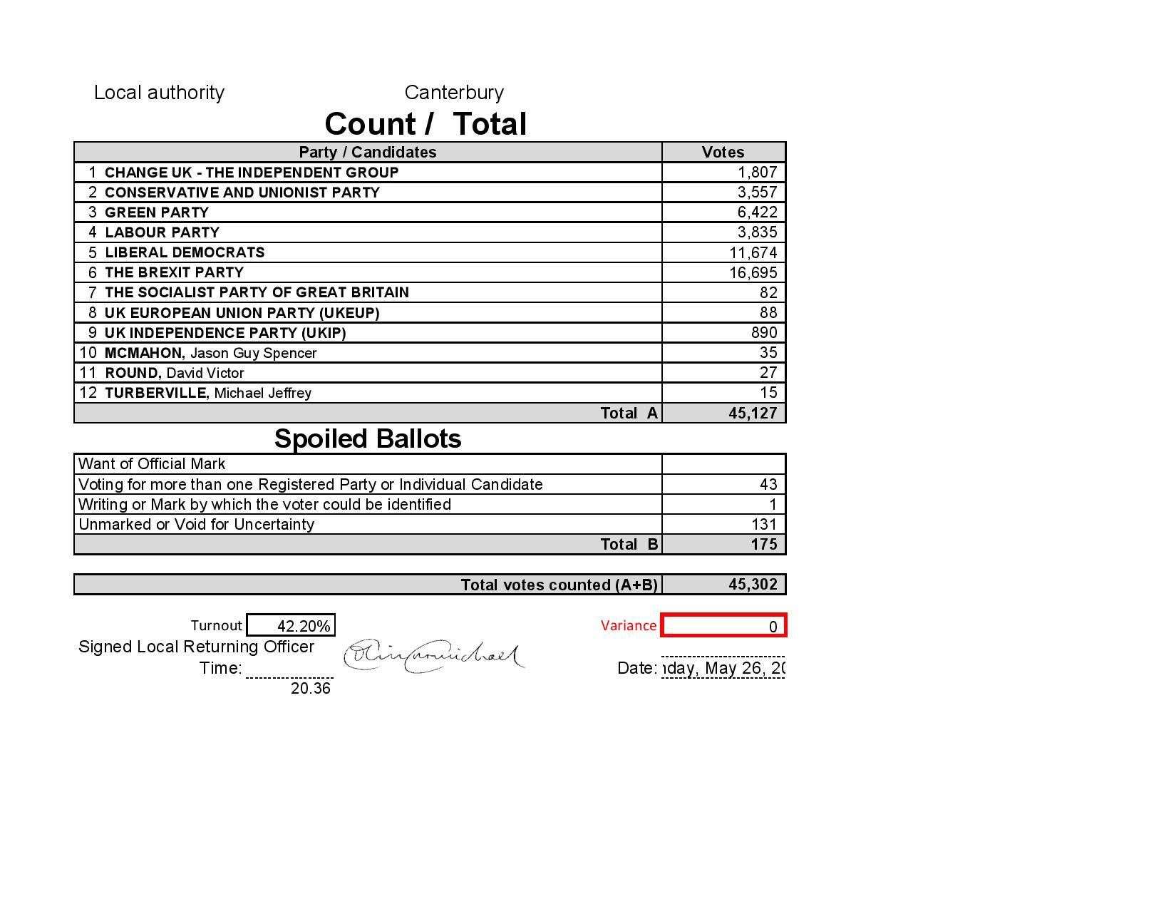 The Canterbury result (11201031)